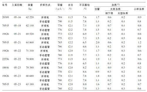 固定式糧食扦樣機(jī)